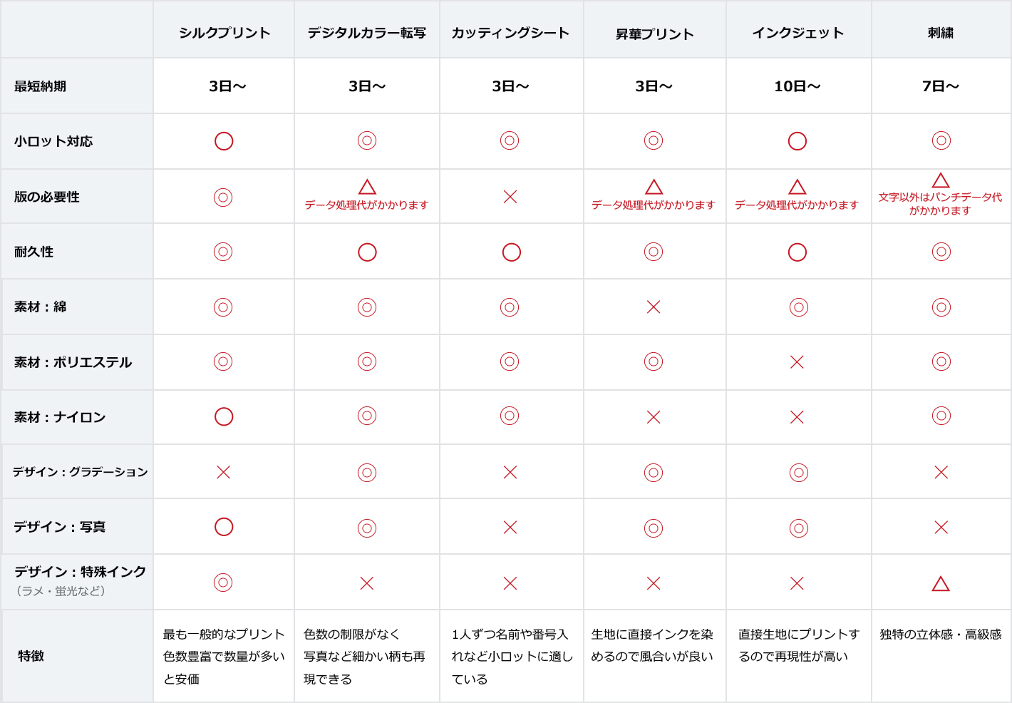 シルクプリント