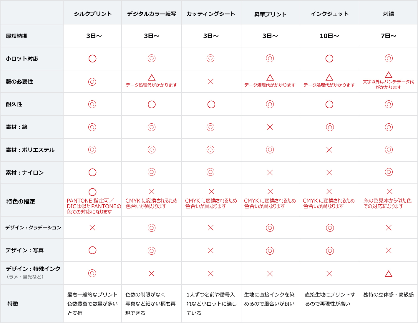 シルクプリント