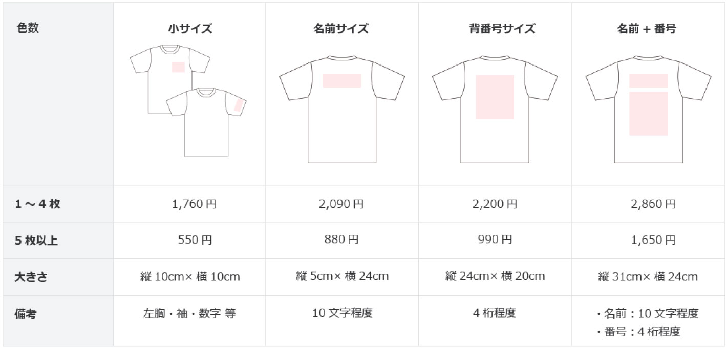 ナンバー・ネームプリント代