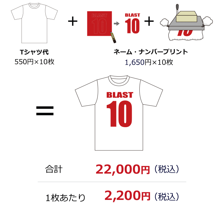 ナンバー・ネームプリントシート料金例