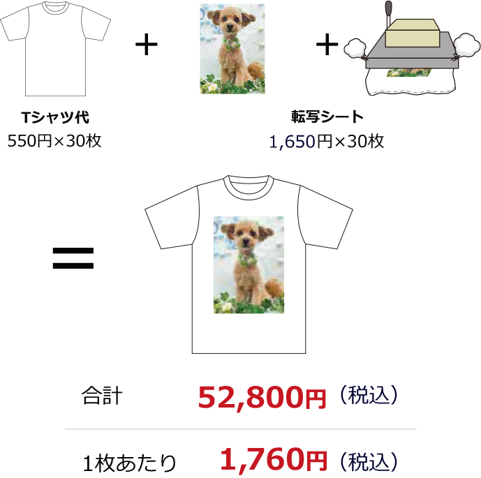 デジタルカラー転写料金例