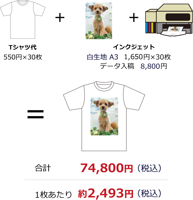 インクジェット料金例